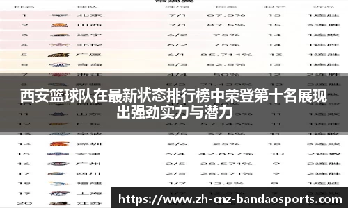 西安篮球队在最新状态排行榜中荣登第十名展现出强劲实力与潜力